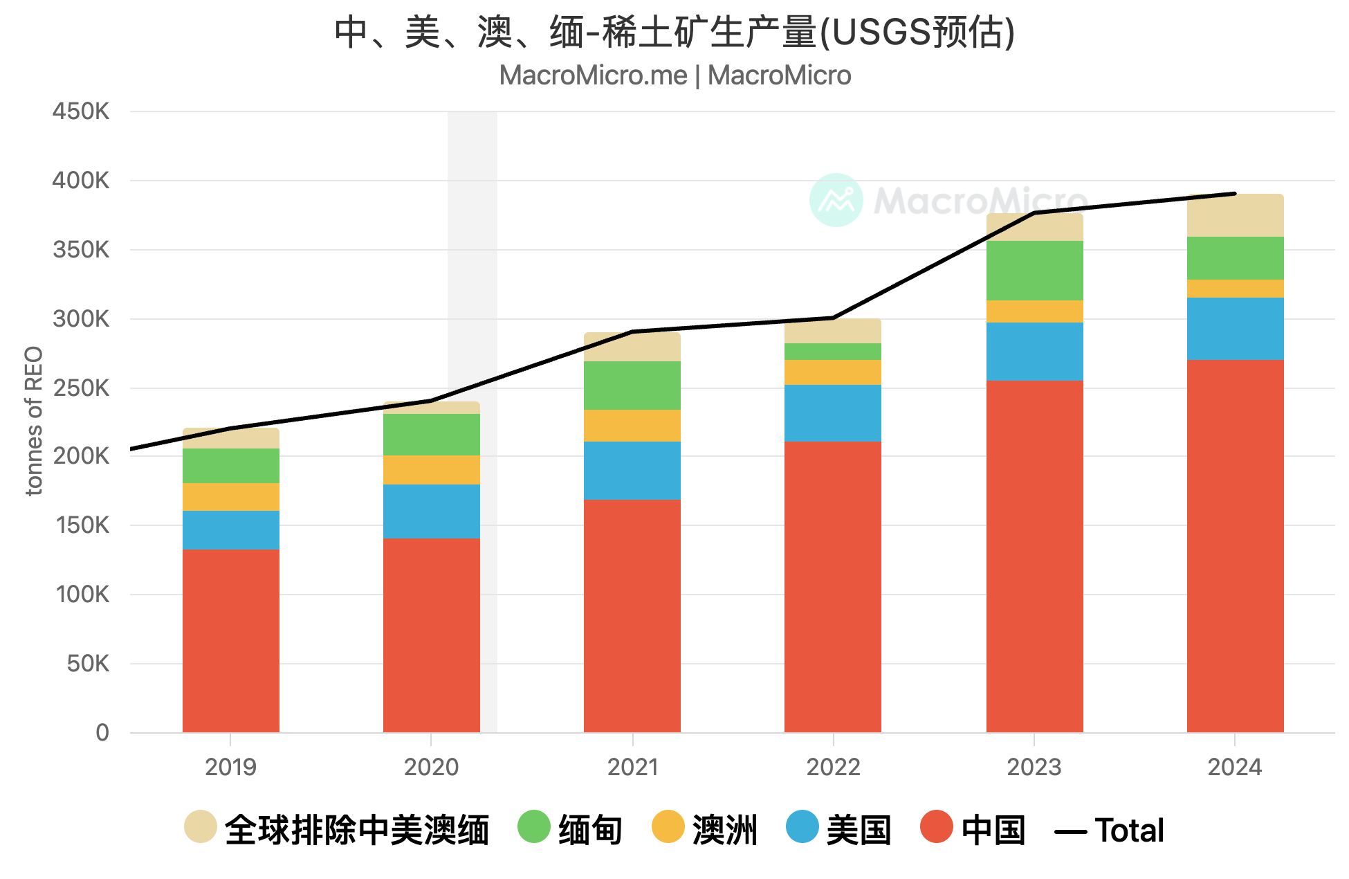 2026 展望 001｜关税与中美关系