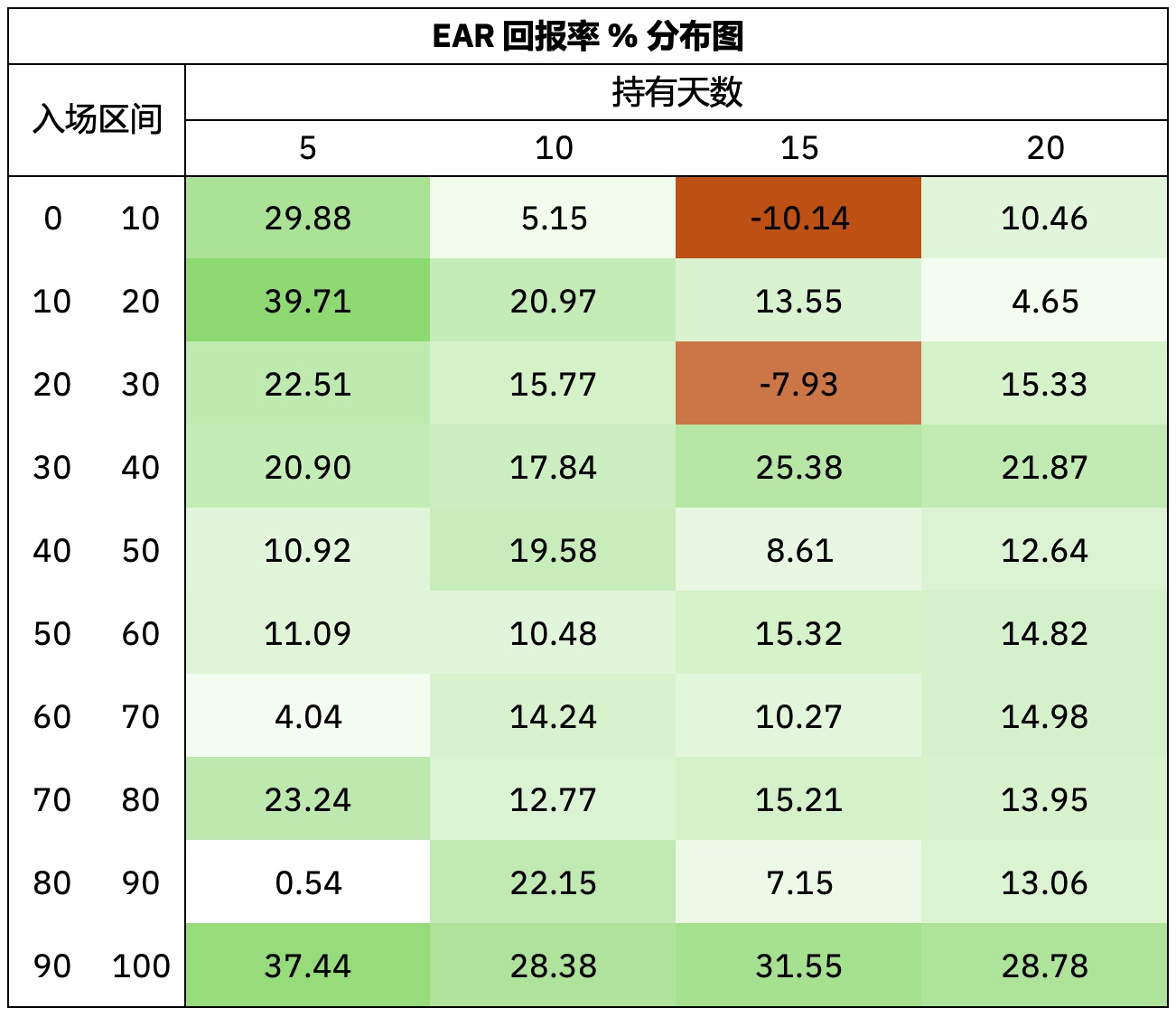 恐慌与贪婪指标的进一步测试