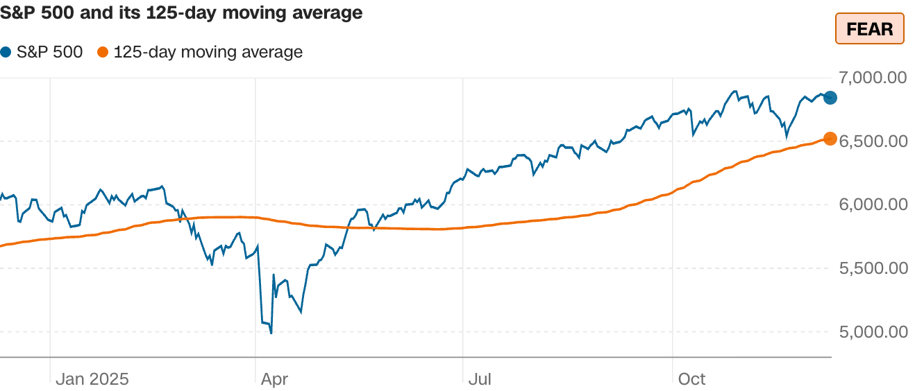 什么是“贪婪与恐慌”指标