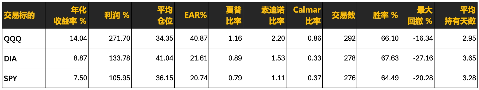 IBS 突破均值回归策略