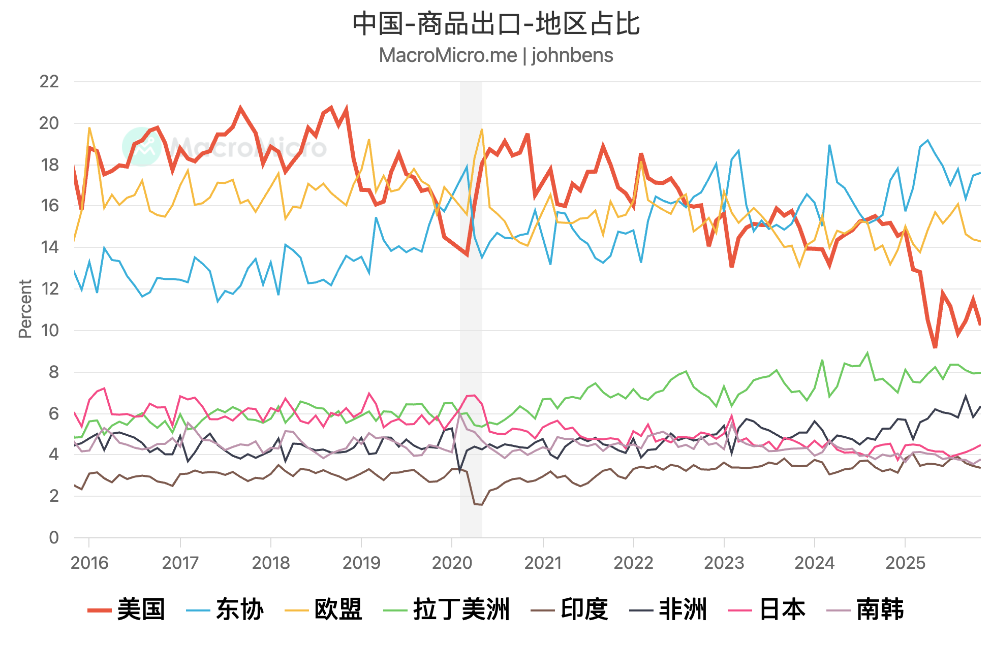 2026 展望 001｜关税与中美关系