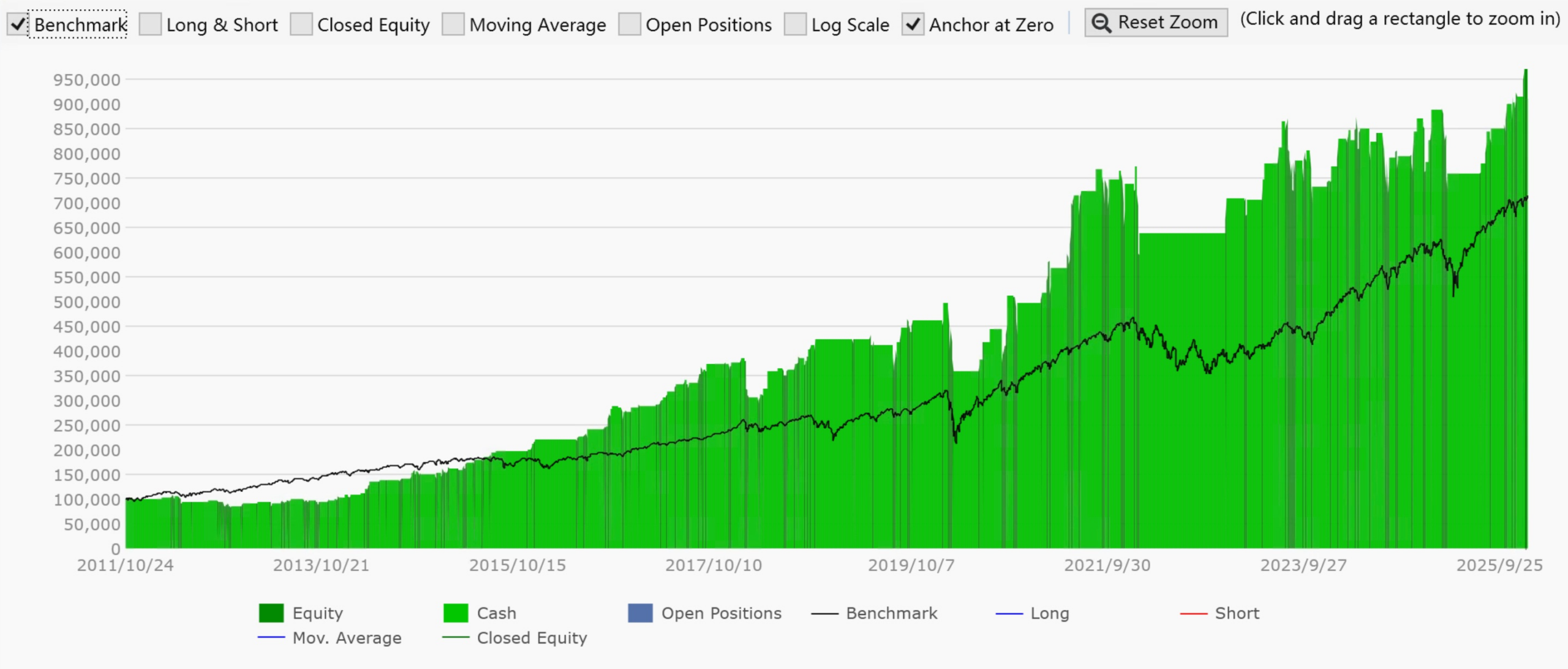振幅突破均值回归策略（二）