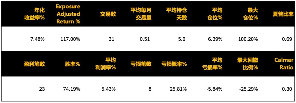 这个布林带策略有用吗?