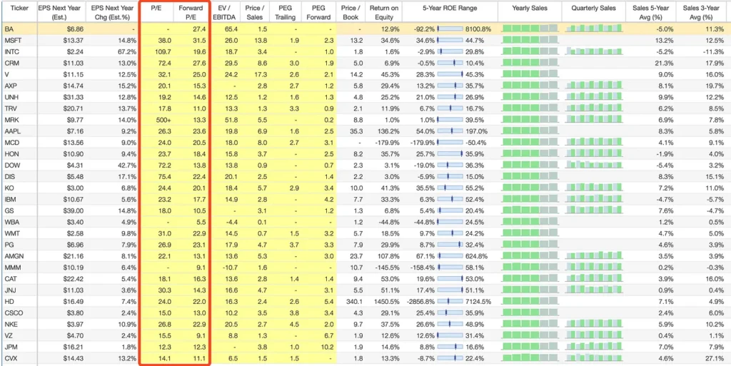 估值指标:PE 的理解及应用