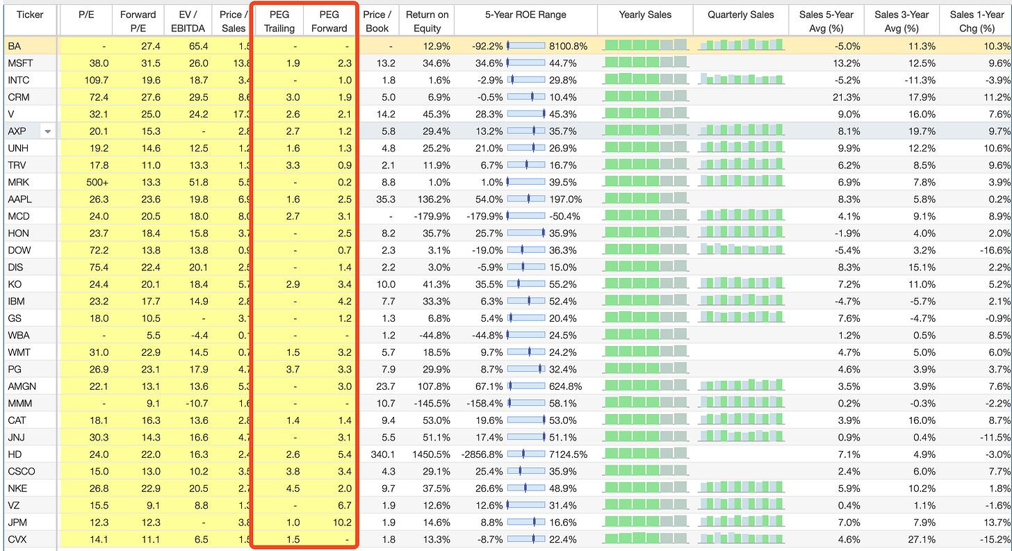 估值指标：PEG 的理解及应用